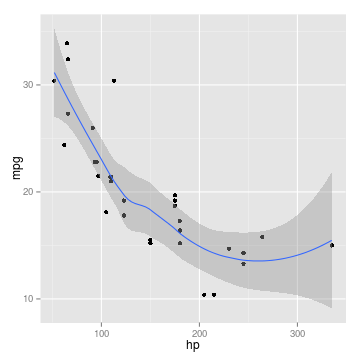 plot of chunk html-cars-scatter